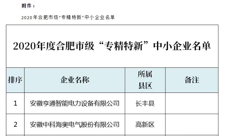 重大喜訊:樂卡五金榮獲2020年度合肥市“專精特新”企業(yè)稱號 重大喜訊:樂卡五金榮獲2020年度合肥市“專精特新”企業(yè)稱號