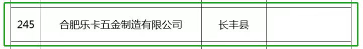 重大喜訊:樂卡五金榮獲2020年度合肥市“專精特新”企業(yè)稱號 重大喜訊:樂卡五金榮獲2020年度合肥市“專精特新”企業(yè)稱號